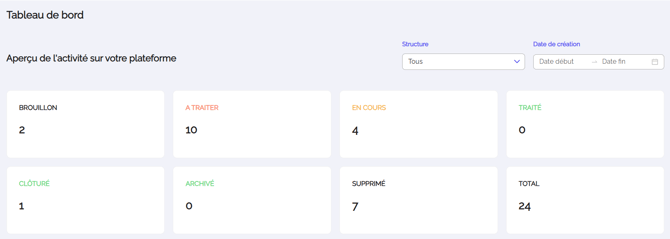 Article 4_tableau de bord_01