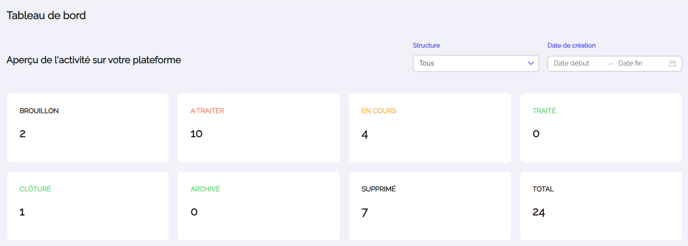 Article 4_tableau de bord_01