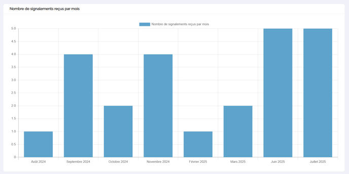 Article 4_tableau de bord_02