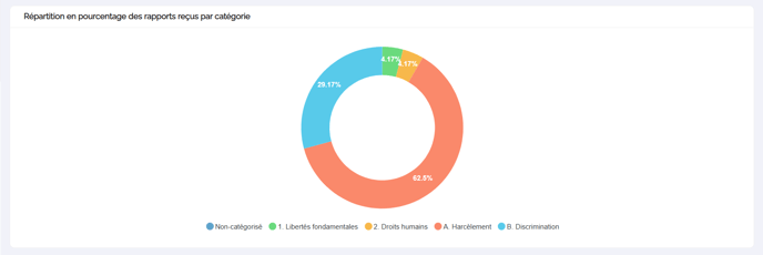 Article 4_tableau de bord_03