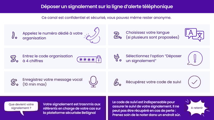 Infographie_Déposer un signalement sur la ligne d’alerte téléphonique